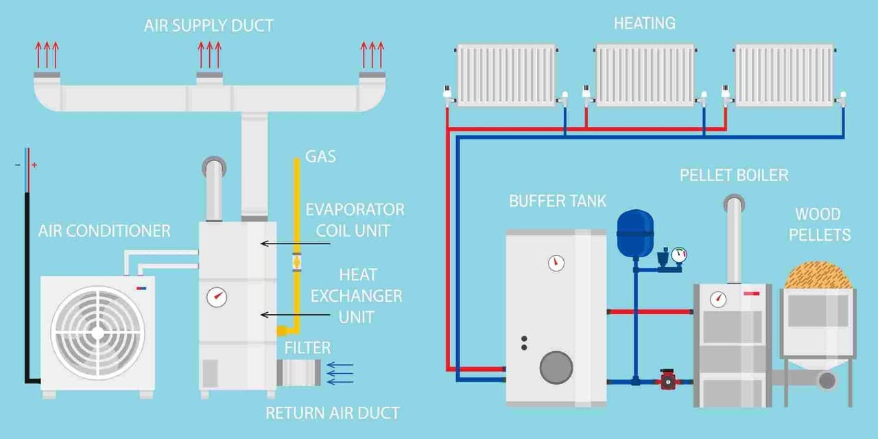 HVAC Efficiency Tips: Lower Your Energy Bills by Up to 30%