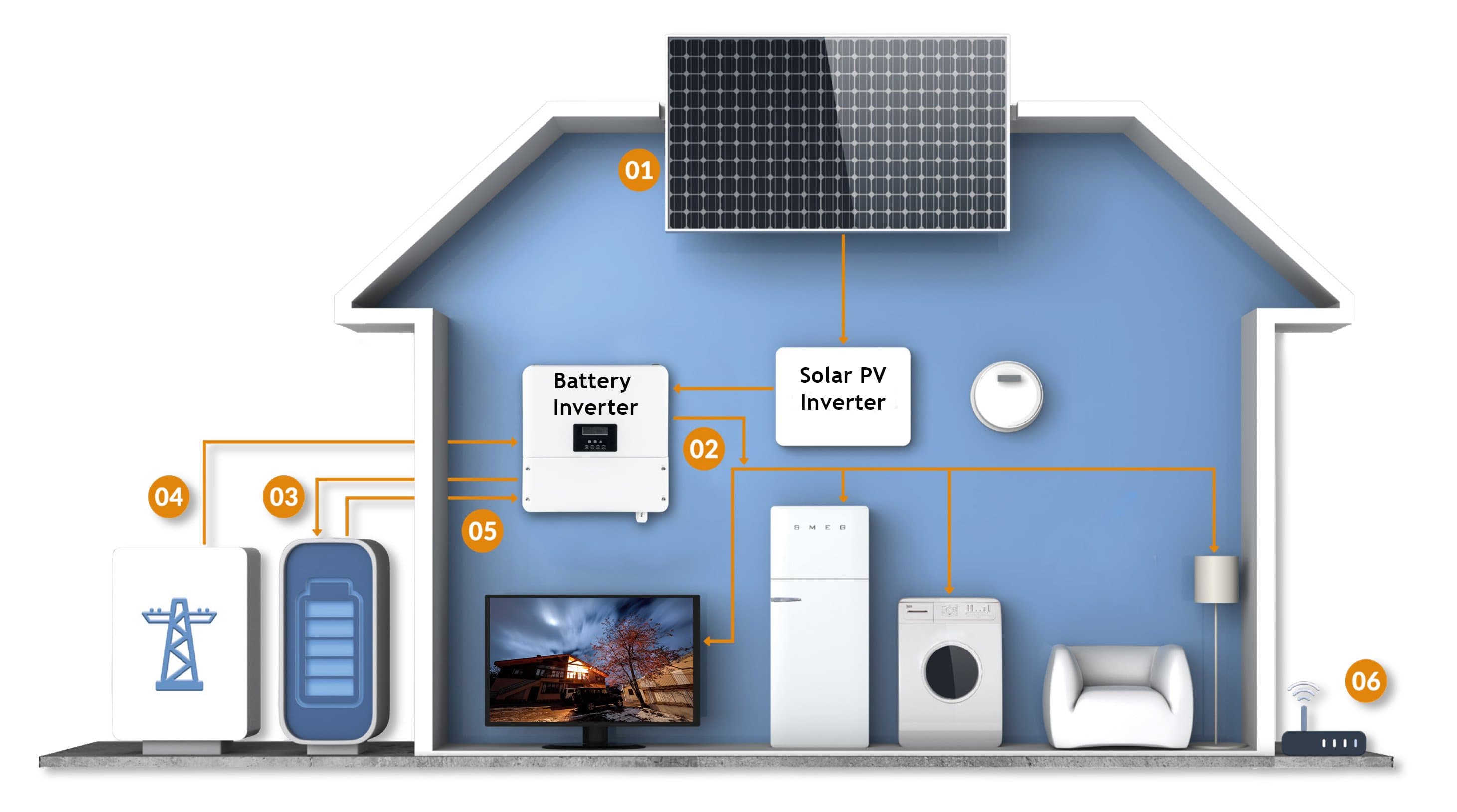 Solar Battery Storage: The Complete Guide to Energy Independence